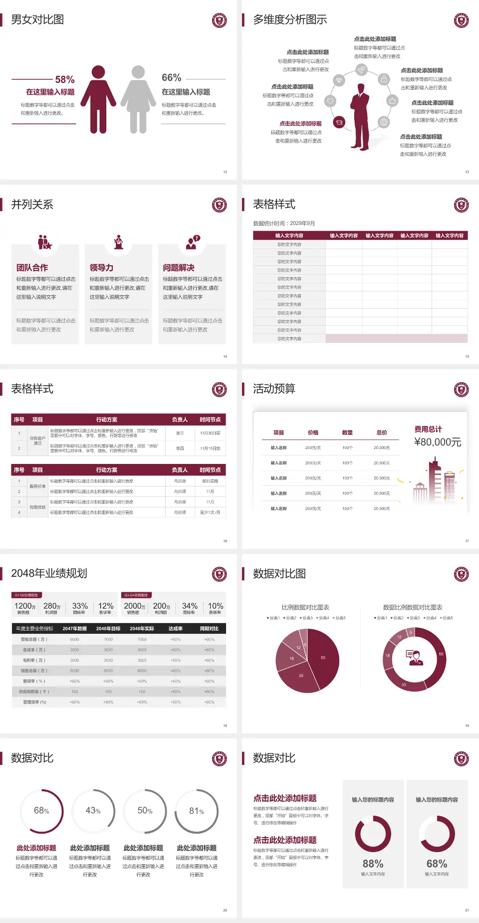 丽水市中心医院财务与预算报告PPT模板4:3格式幻灯片预览图3