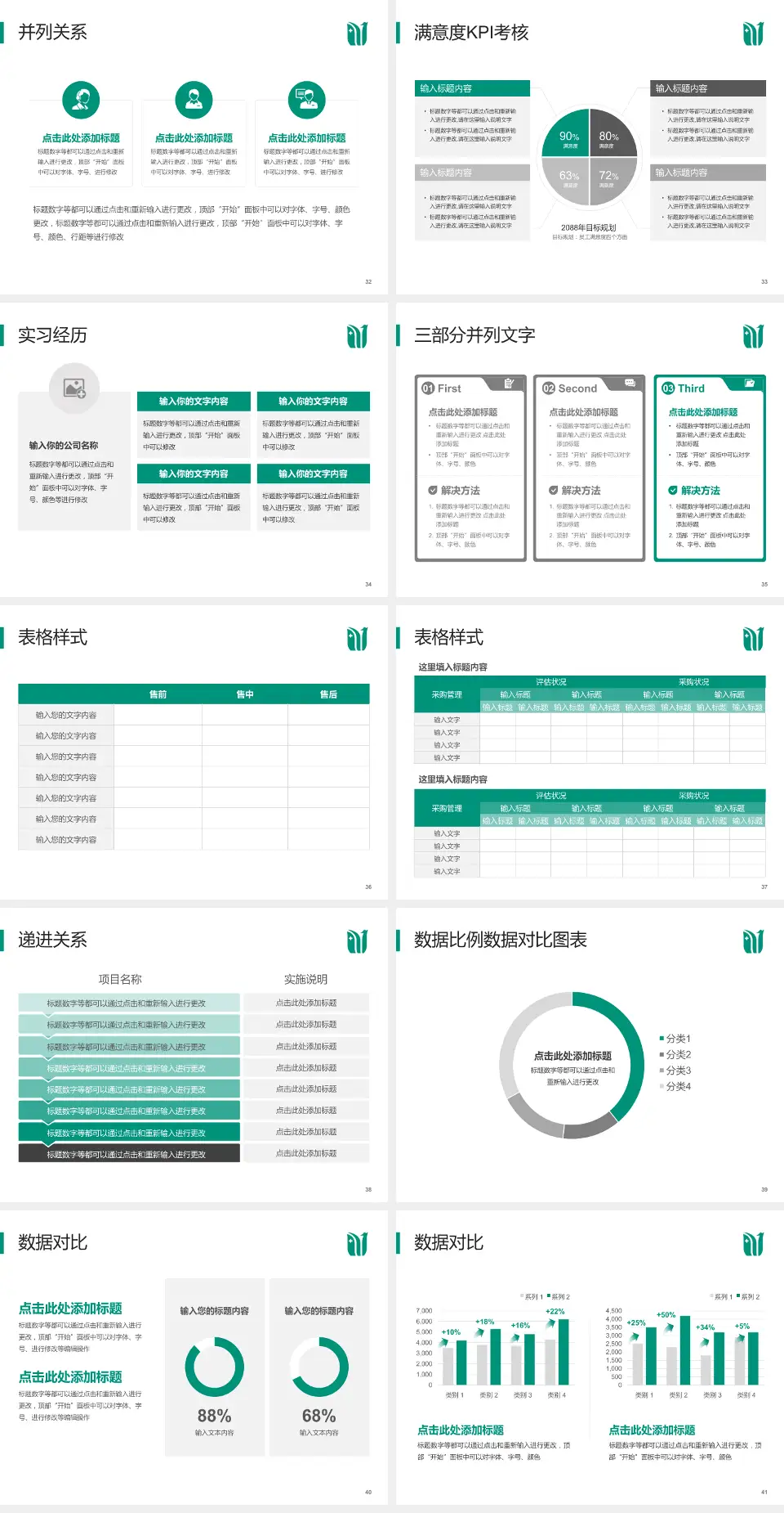 营山县人民医院医院管理报告PPT模板4:3格式幻灯片预览图5