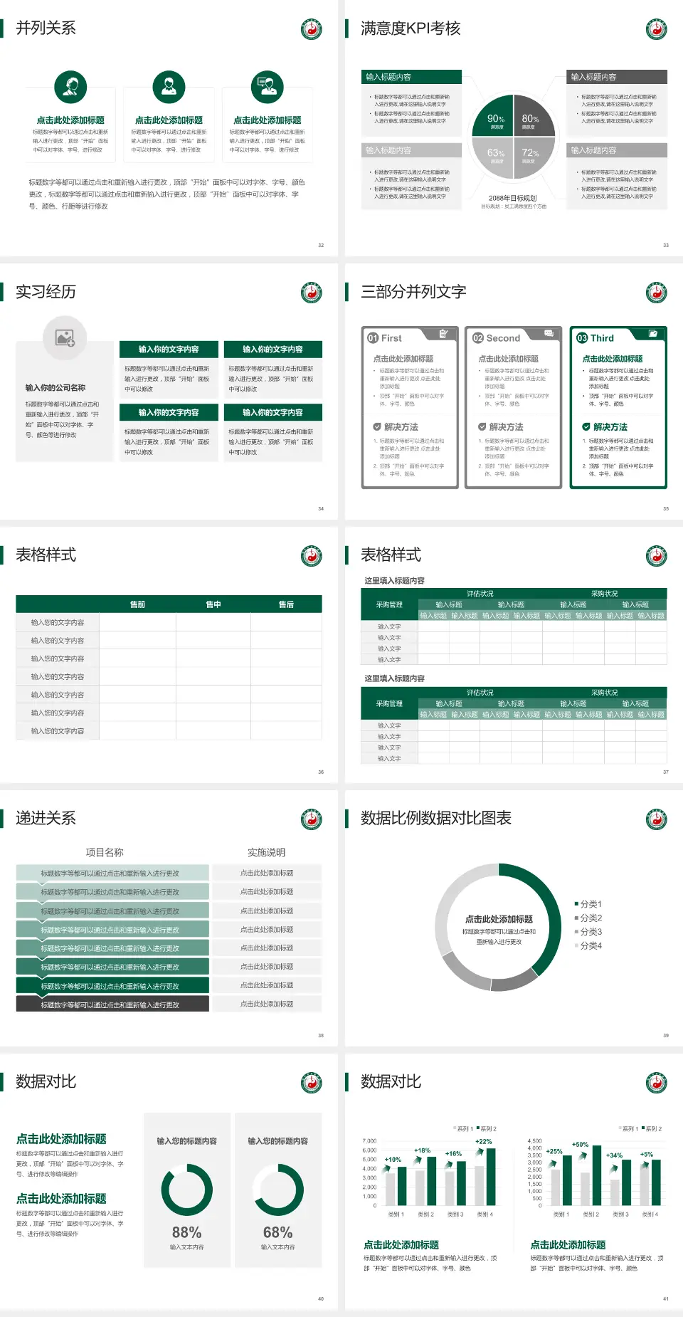 绵竹市中医医院医院管理报告PPT模板4:3格式幻灯片预览图5