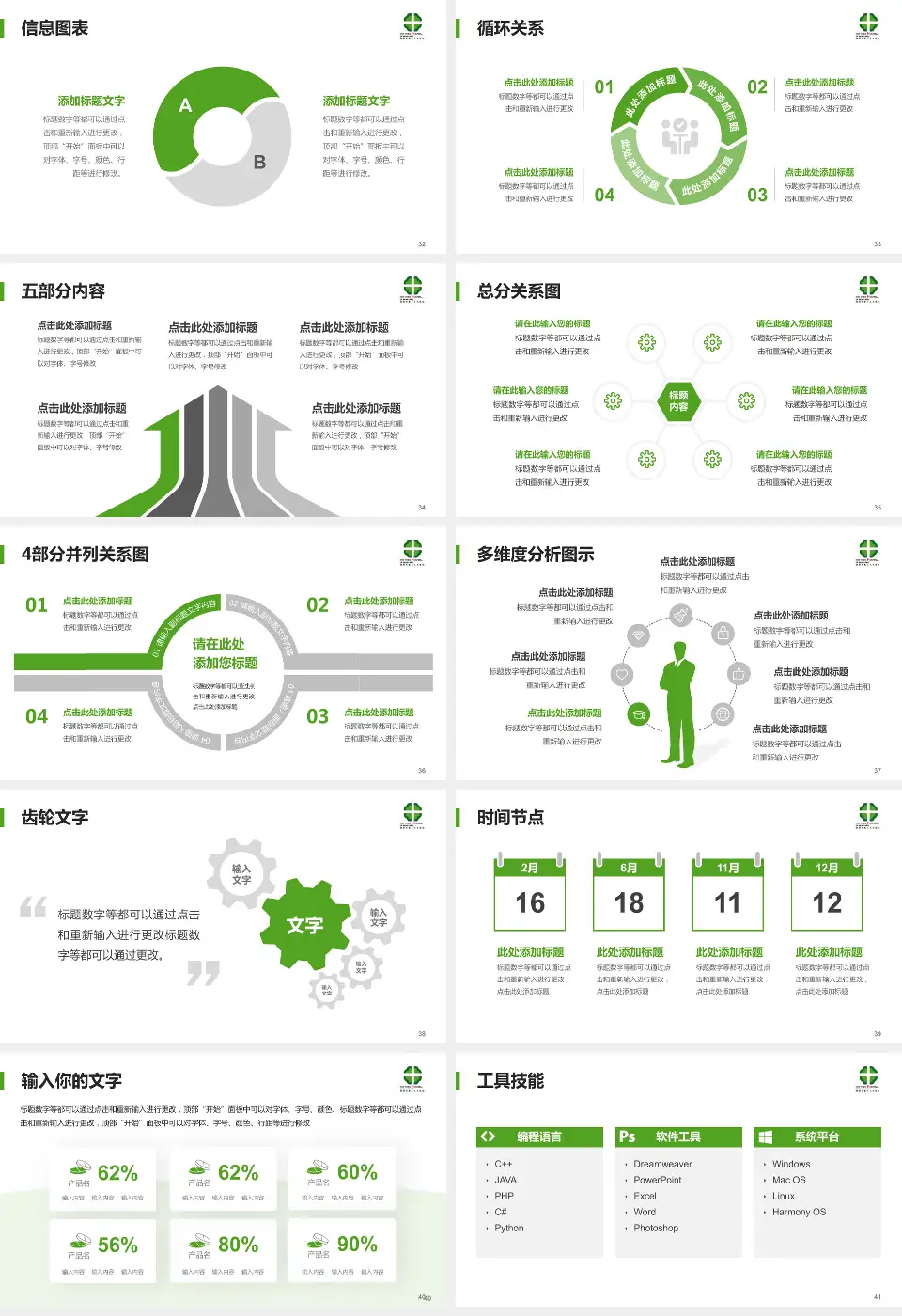 绵阳市第三人民医院护理专业职业生涯规划PPT模板16:9格式幻灯片预览图5
