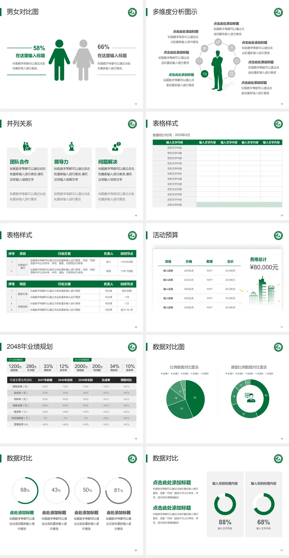 自贡市第三人民医院财务与预算报告PPT模板4:3格式幻灯片预览图3
