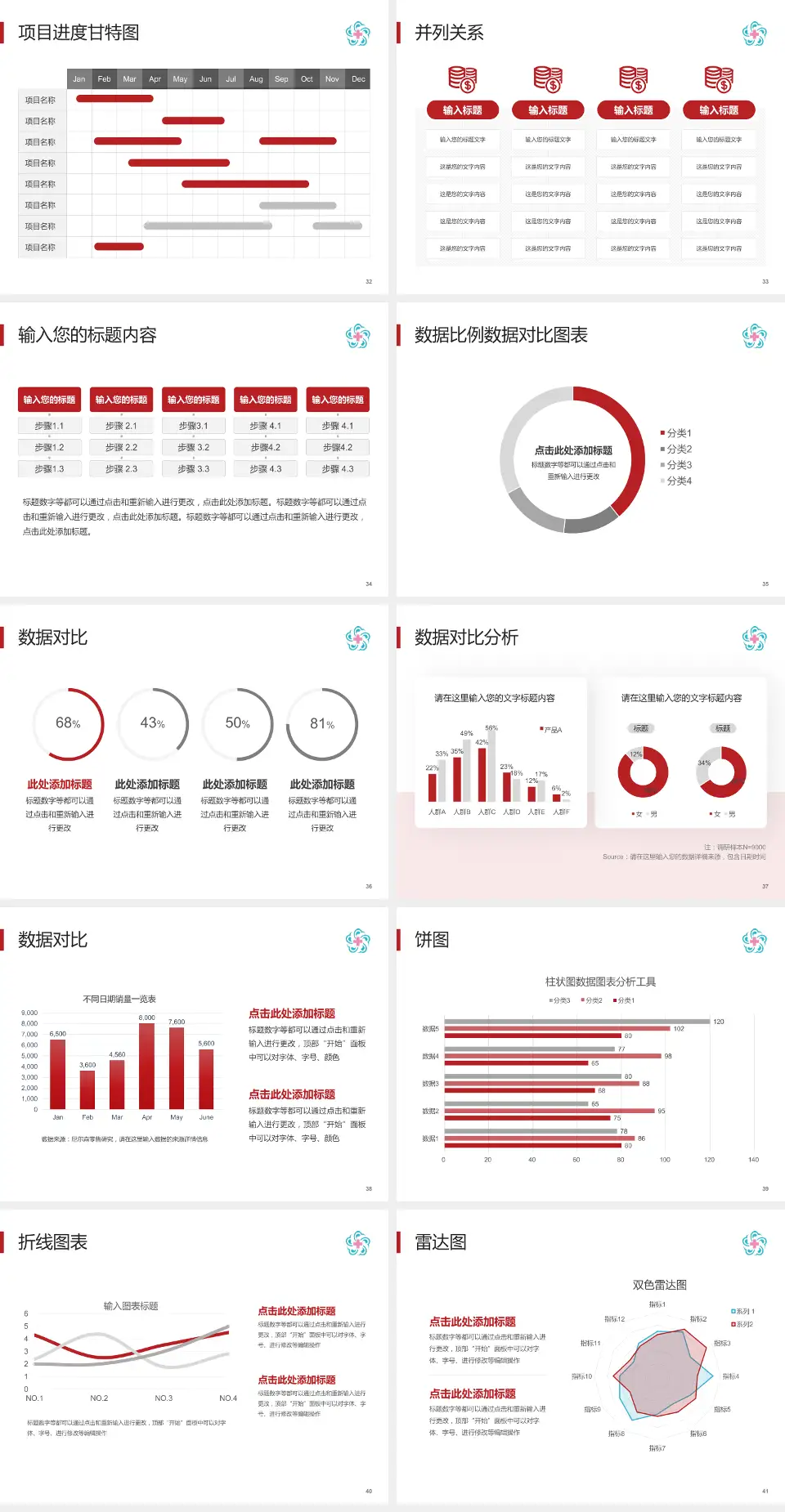 成都中医药大学附属医院项目申请与汇报PPT模板4:3格式幻灯片预览图5