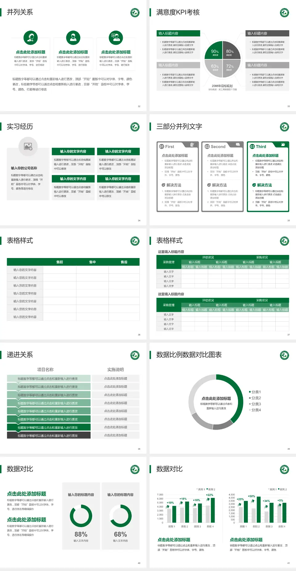 自贡市第三人民医院医院管理报告PPT模板4:3格式幻灯片预览图5