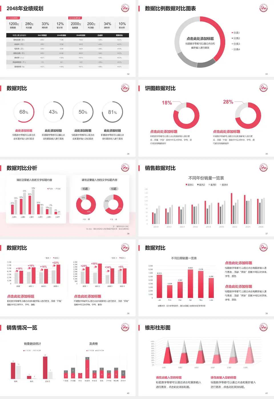 成都市双流区妇幼保健院科室介绍与推广PPT模板16:9格式幻灯片预览图5