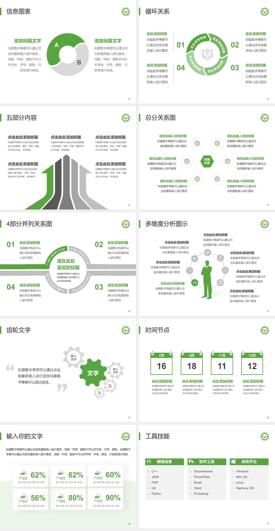 筠连县人民医院护理专业职业生涯规划PPT模板4:3格式幻灯片预览图5