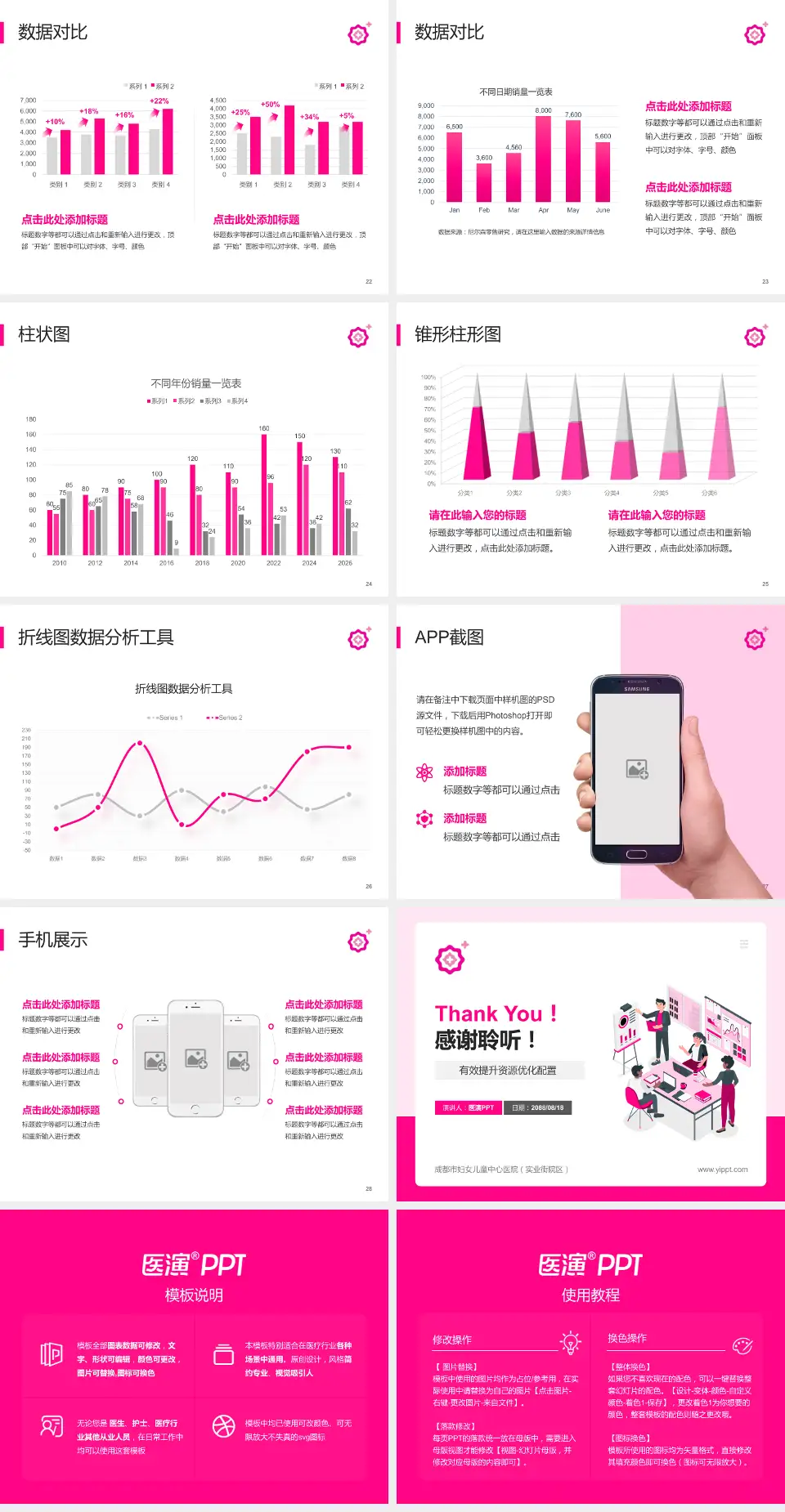 成都市妇女儿童中心医院（实业街院区）财务与预算报告PPT模板4:3格式幻灯片预览图4
