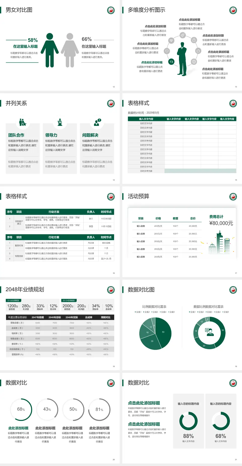 绵竹市中医医院财务与预算报告PPT模板4:3格式幻灯片预览图3