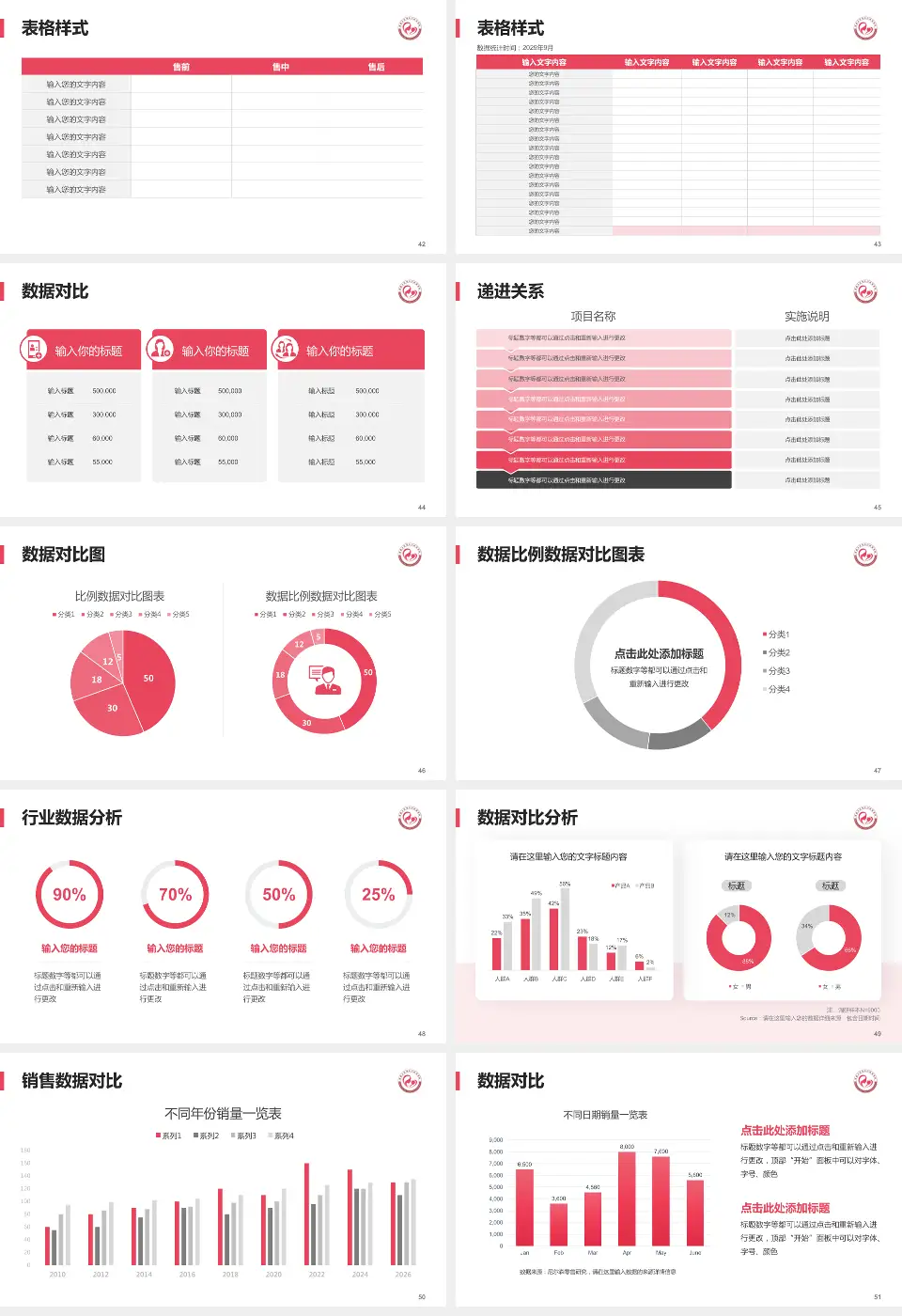 成都市双流区妇幼保健院品管圈PDCA演示专用PPT模板16:9格式幻灯片预览图6