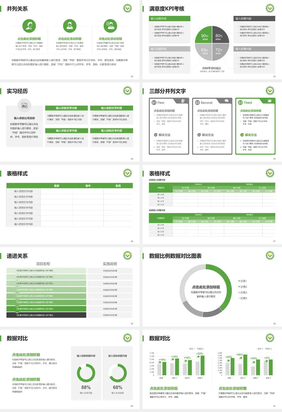 筠连县人民医院医院管理报告PPT模板16:9格式幻灯片预览图5