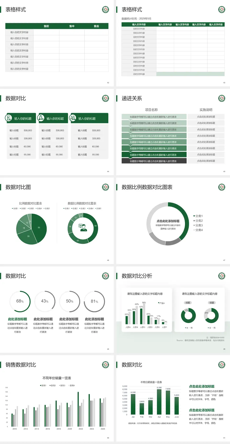 武胜县人民医院品管圈PDCA演示专用PPT模板4:3格式幻灯片预览图6