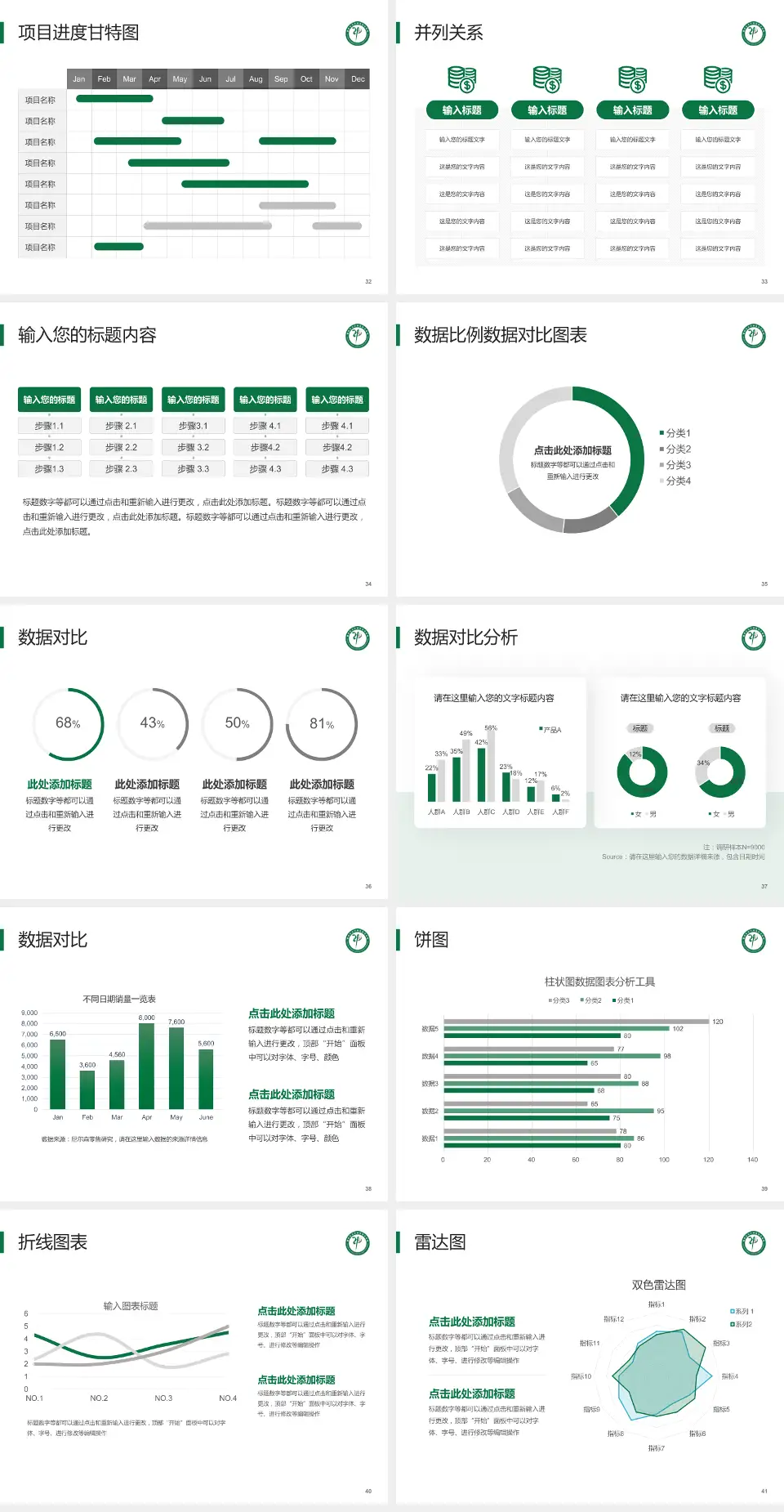 攀枝花学院附属医院项目申请与汇报PPT模板4:3格式幻灯片预览图5