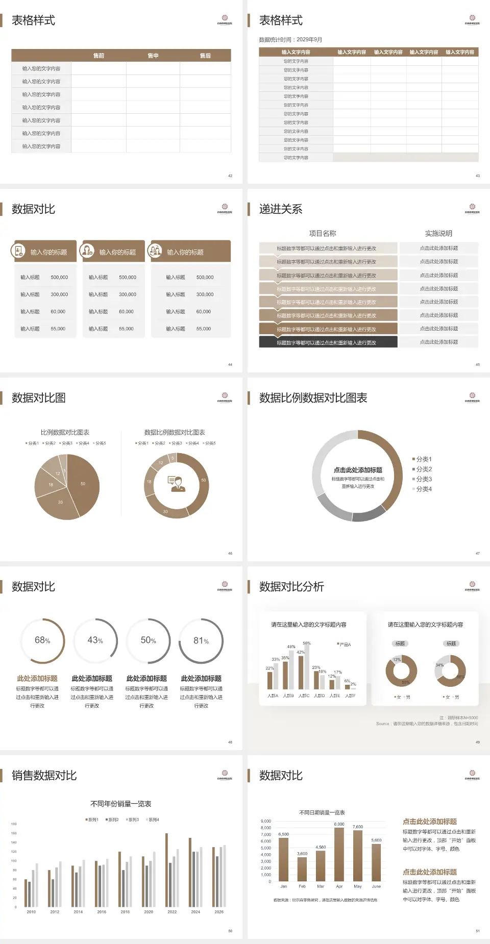 自贡市中医医院品管圈PDCA演示专用PPT模板4:3格式幻灯片预览图6