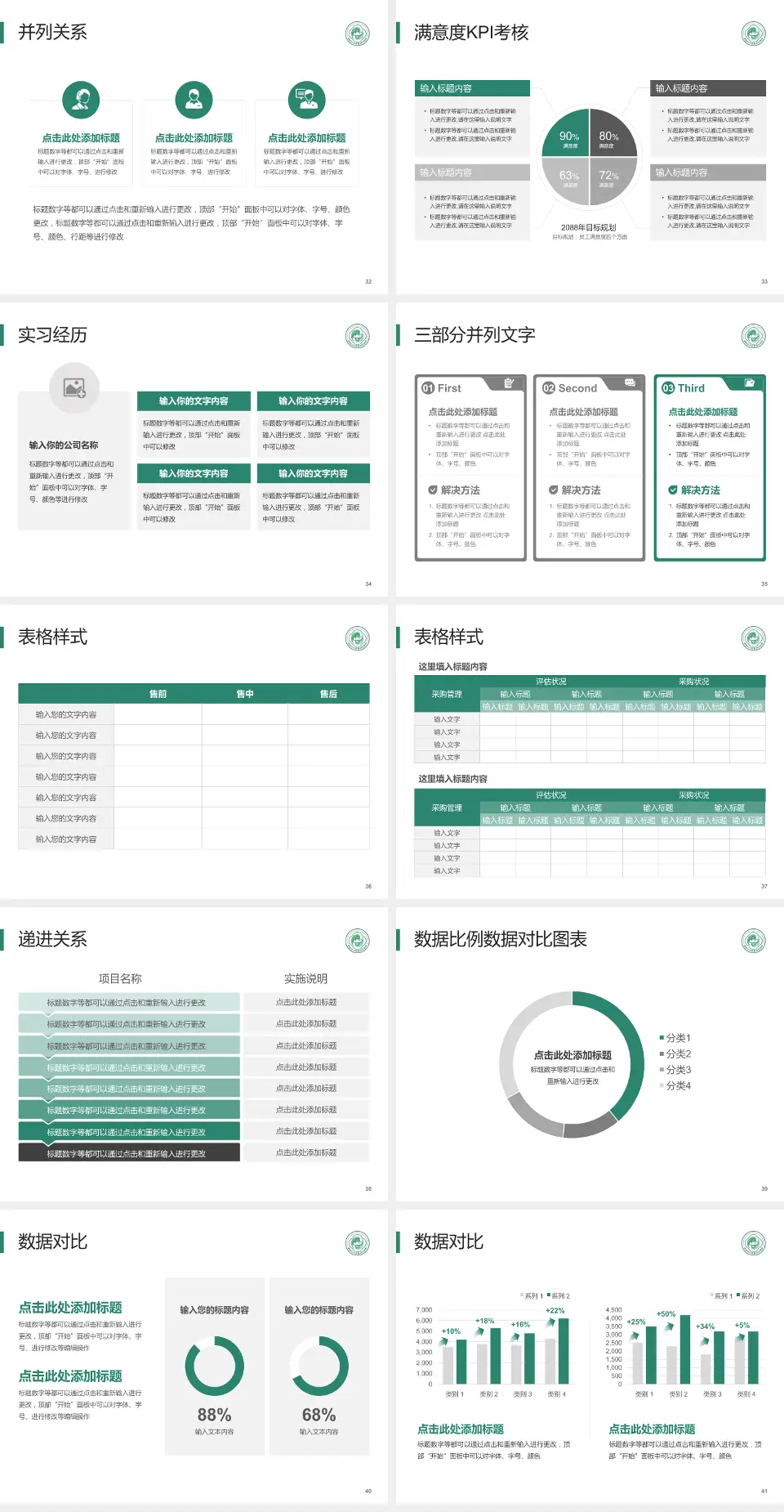 德阳市中西医结合医院医院管理报告PPT模板4:3格式幻灯片预览图5