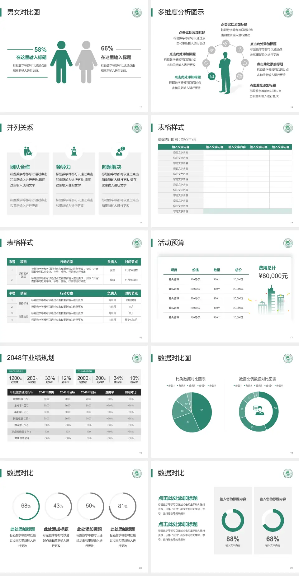德阳市中西医结合医院财务与预算报告PPT模板4:3格式幻灯片预览图3