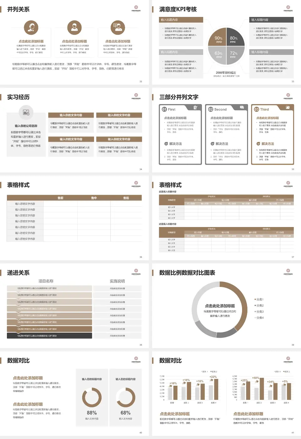 自贡市中医医院医院管理报告PPT模板16:9格式幻灯片预览图5