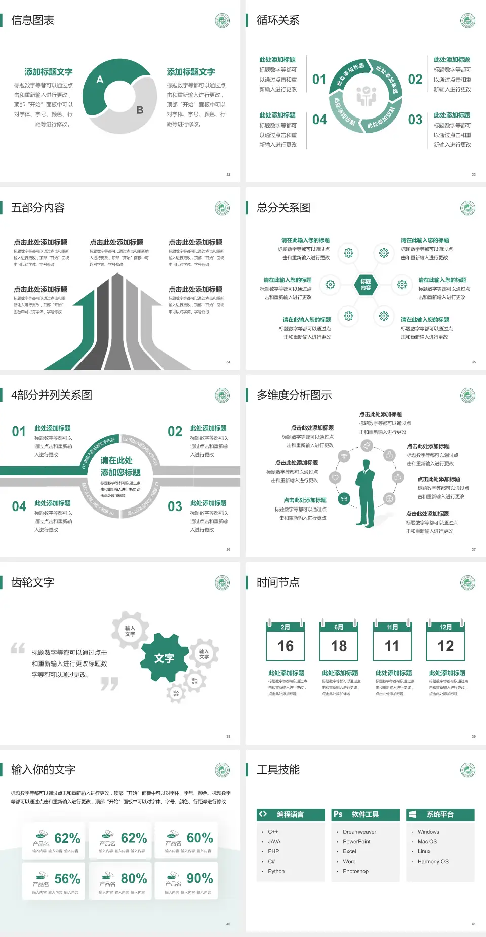 德阳市中西医结合医院护理专业职业生涯规划PPT模板4:3格式幻灯片预览图5
