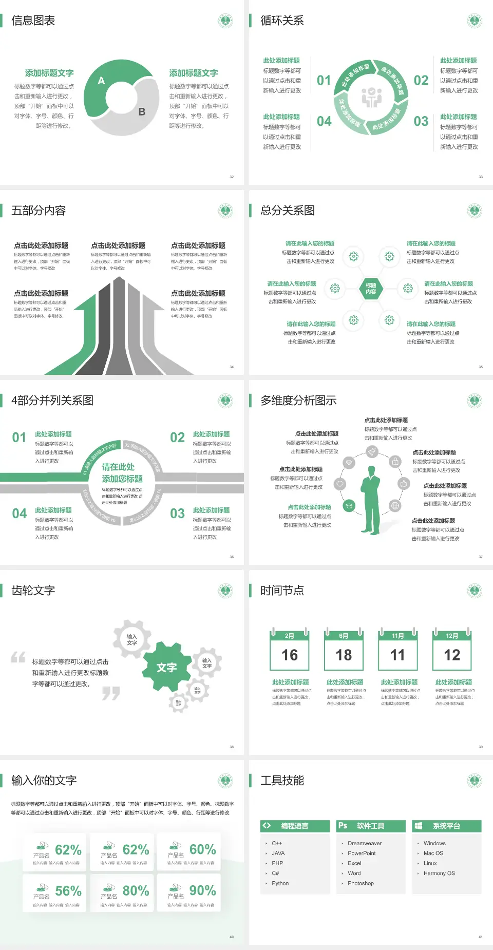 汉源县人民医院护理专业职业生涯规划PPT模板4:3格式幻灯片预览图5