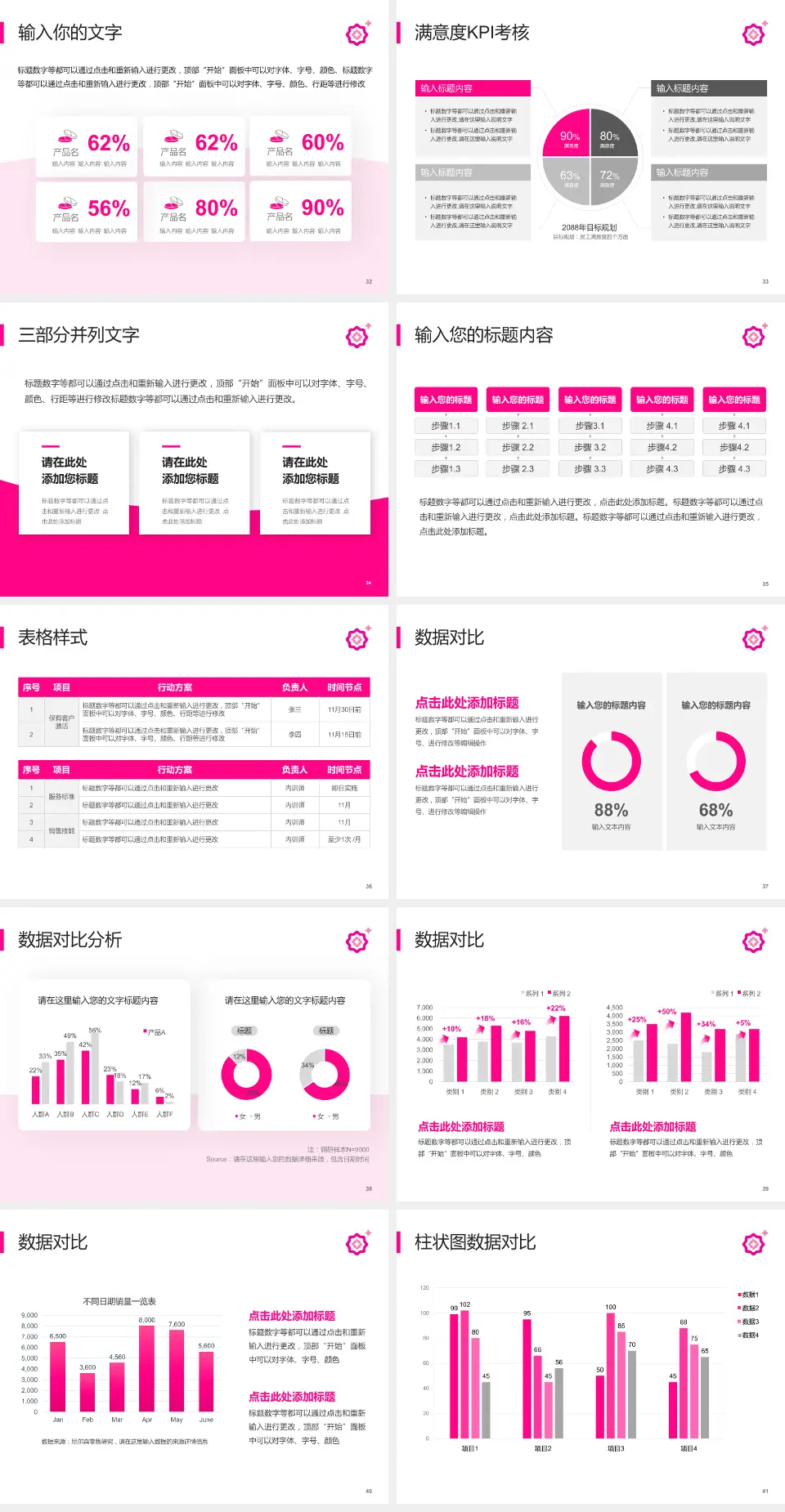 成都市妇女儿童中心医院（实业街院区）科研成果展示PPT模板4:3格式幻灯片预览图5