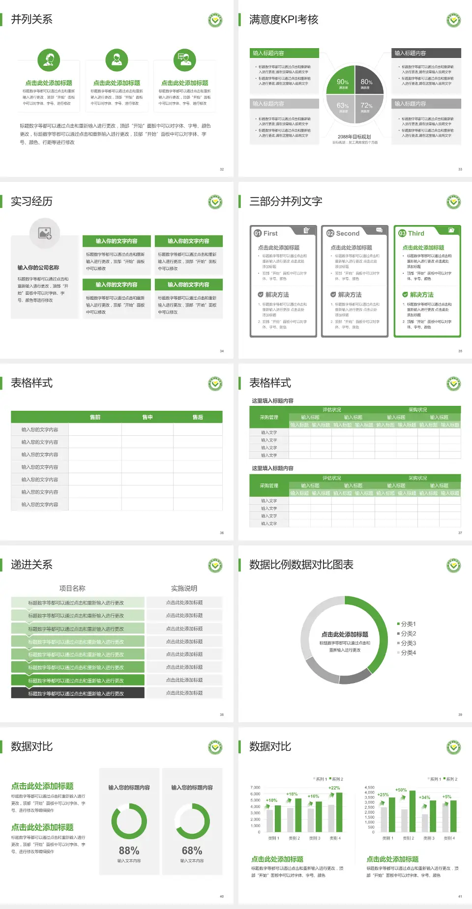 筠连县人民医院医院管理报告PPT模板4:3格式幻灯片预览图5