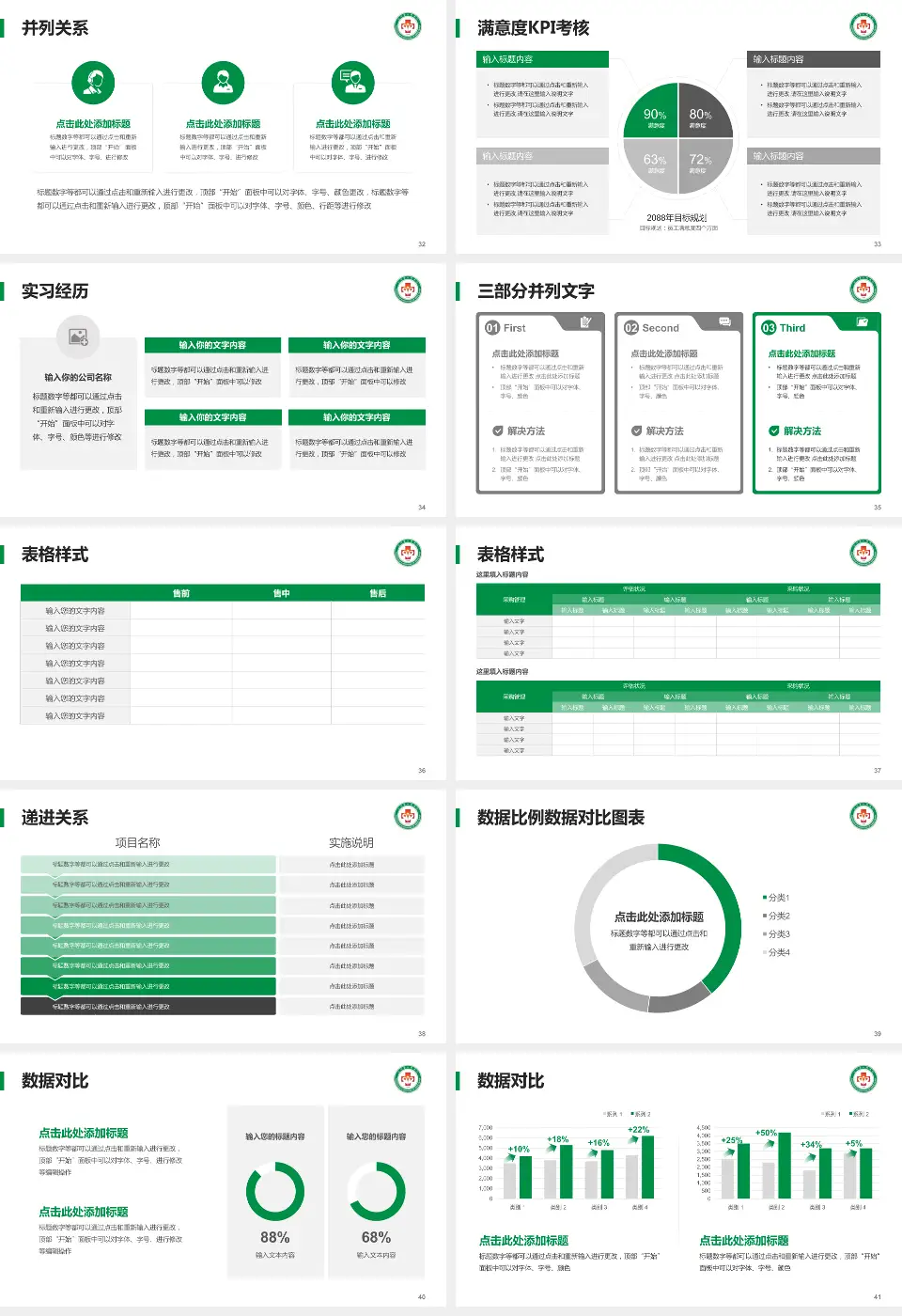 汶川县人民医院医院管理报告PPT模板16:9格式幻灯片预览图5