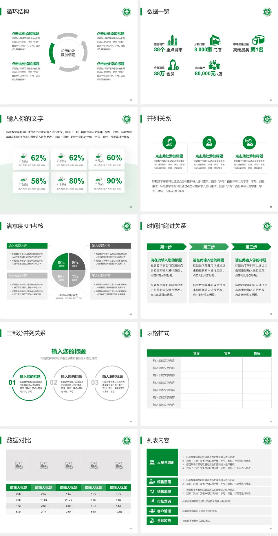 彭州市中医医院牡丹新城院区患者教育与指导PPT模板4:3格式幻灯片预览图5