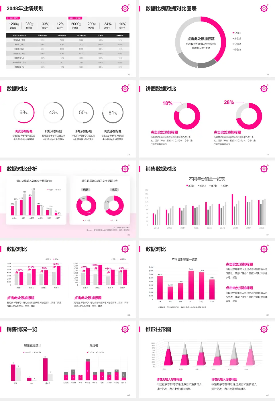 成都市妇女儿童中心医院（实业街院区）科室介绍与推广PPT模板16:9格式幻灯片预览图5