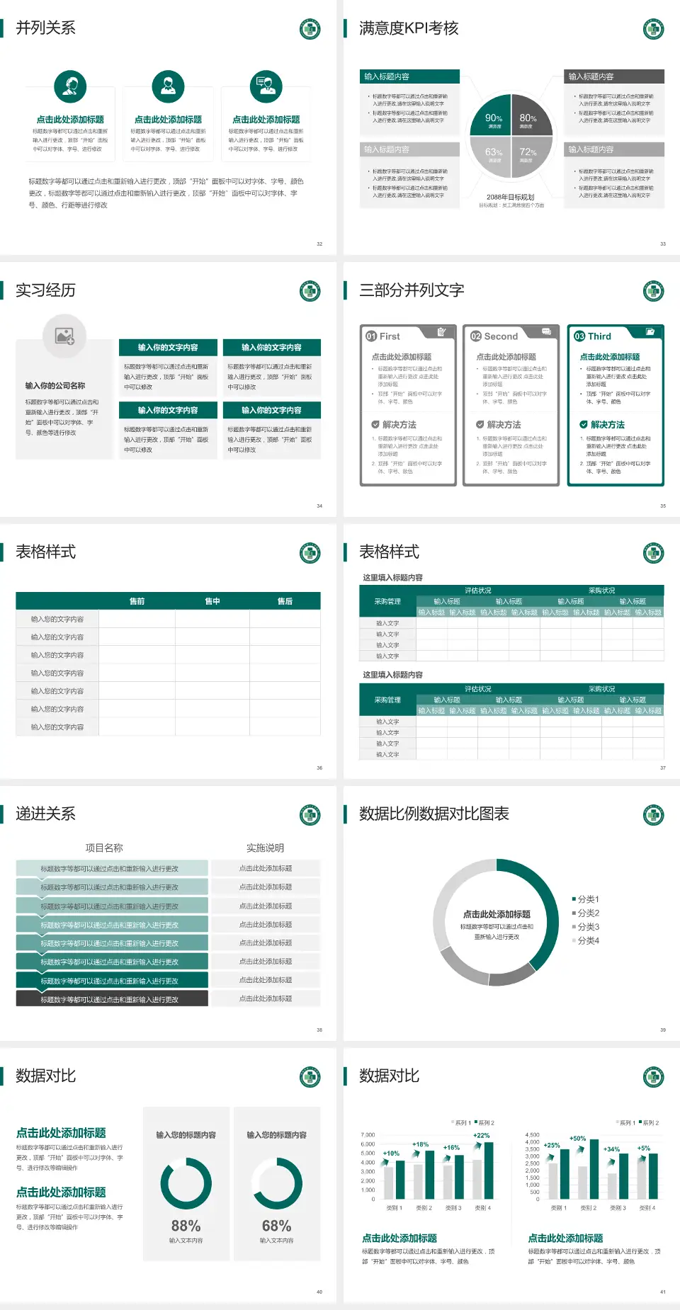 德阳市第二人民医院医院管理报告PPT模板4:3格式幻灯片预览图5