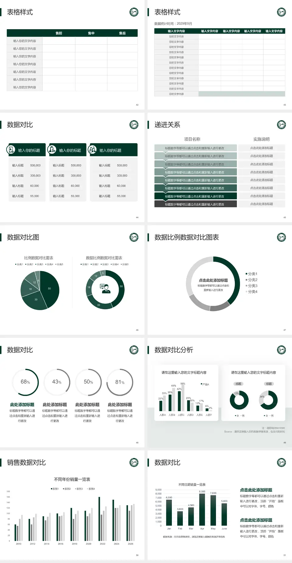 江油市第二人民医院品管圈PDCA演示专用PPT模板4:3格式幻灯片预览图6