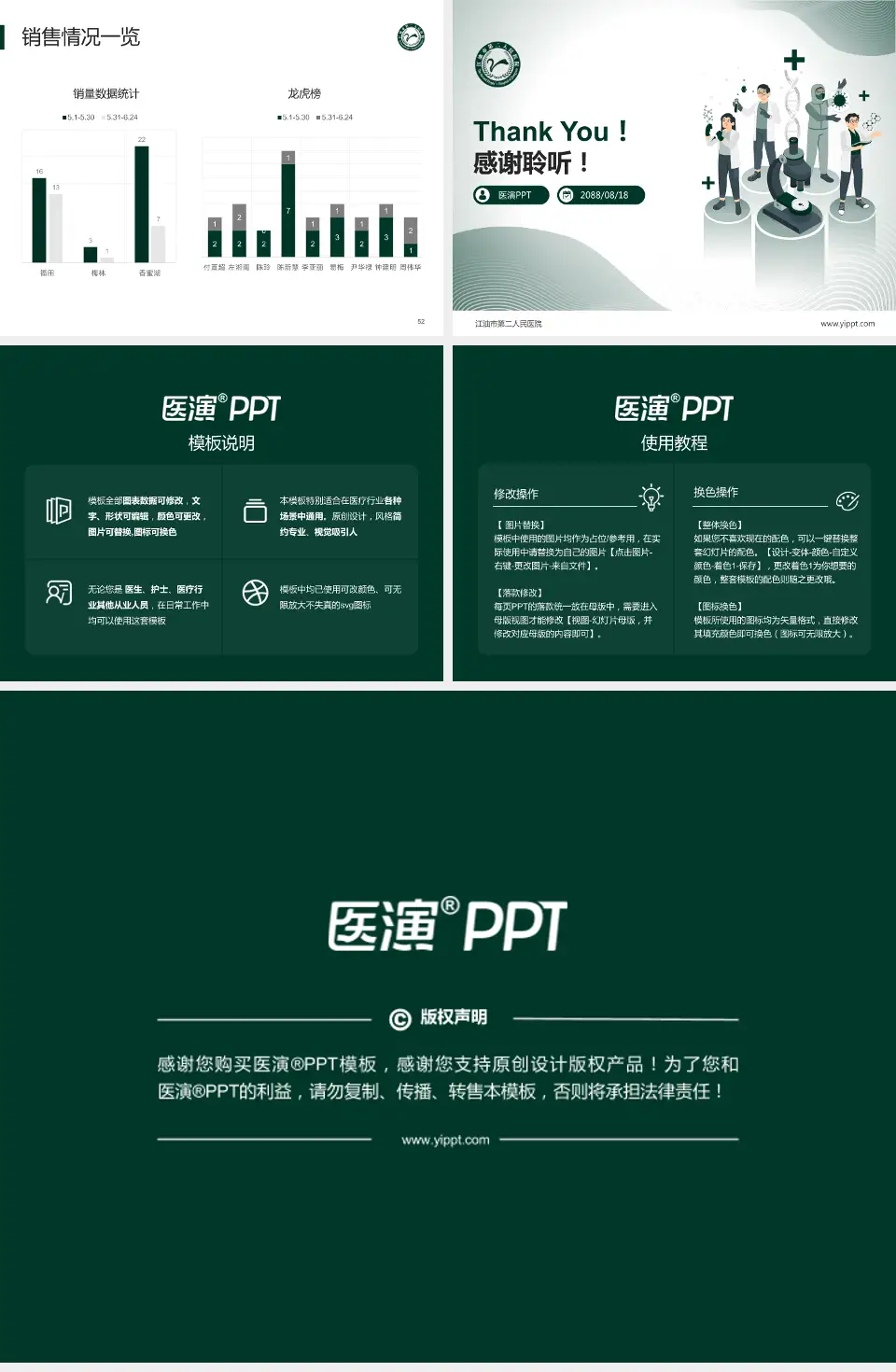 江油市第二人民医院品管圈PDCA演示专用PPT模板4:3格式幻灯片预览图7