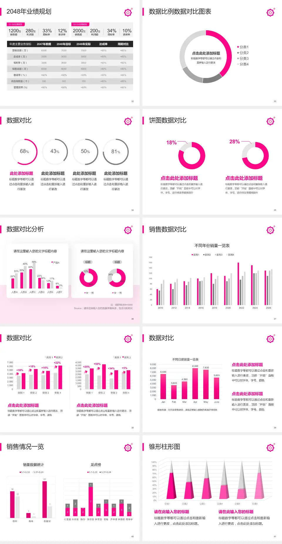 成都市妇女儿童中心医院（实业街院区）科室介绍与推广PPT模板4:3格式幻灯片预览图5