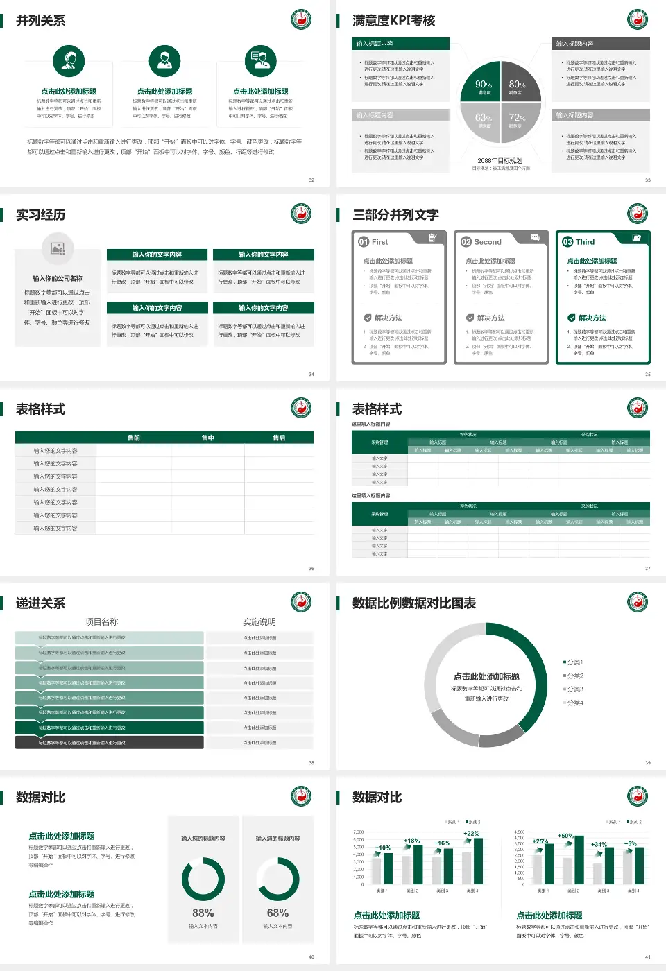 绵竹市中医医院医院管理报告PPT模板16:9格式幻灯片预览图5