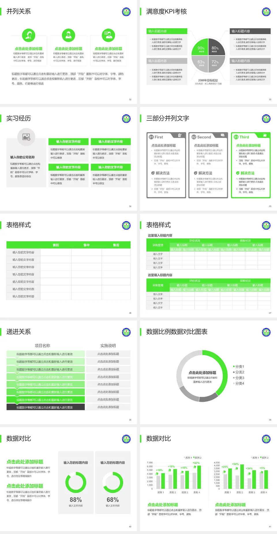 绵阳市人民医院医院管理报告PPT模板4:3格式幻灯片预览图5