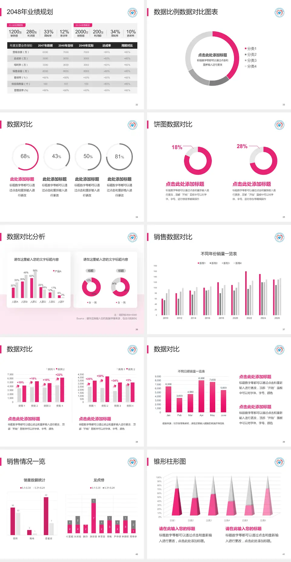 南江县妇幼保健院科室介绍与推广PPT模板4:3格式幻灯片预览图5