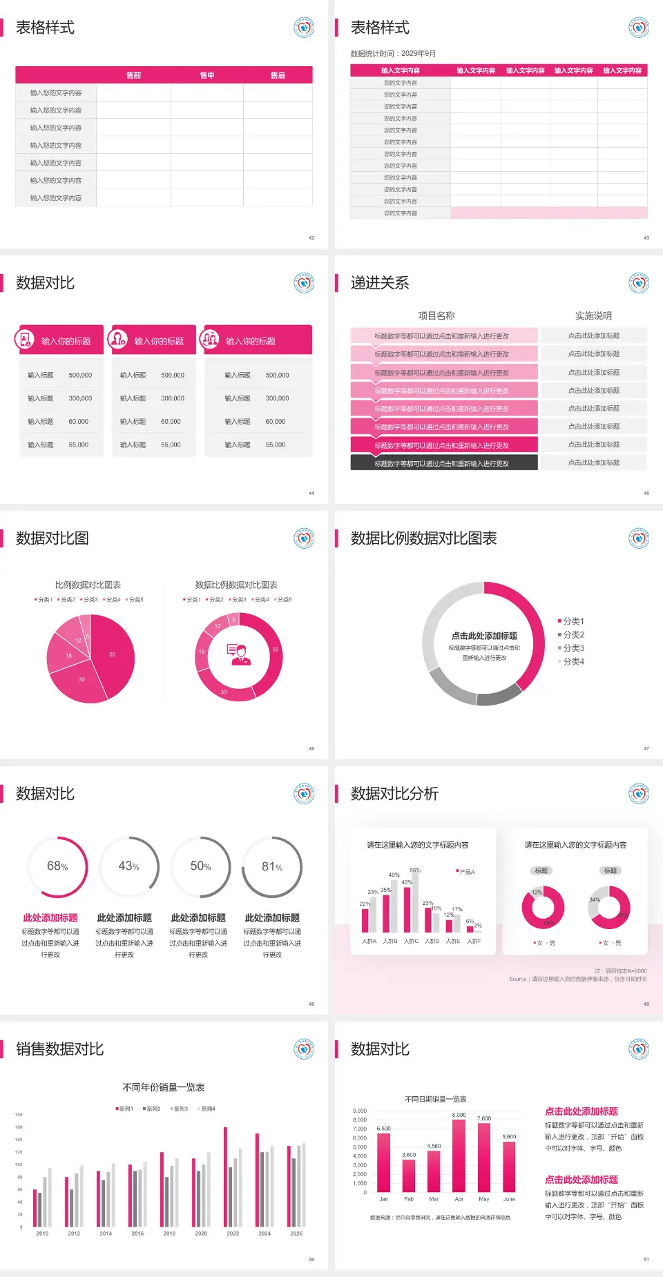 南江县妇幼保健院品管圈PDCA演示专用PPT模板4:3格式幻灯片预览图6