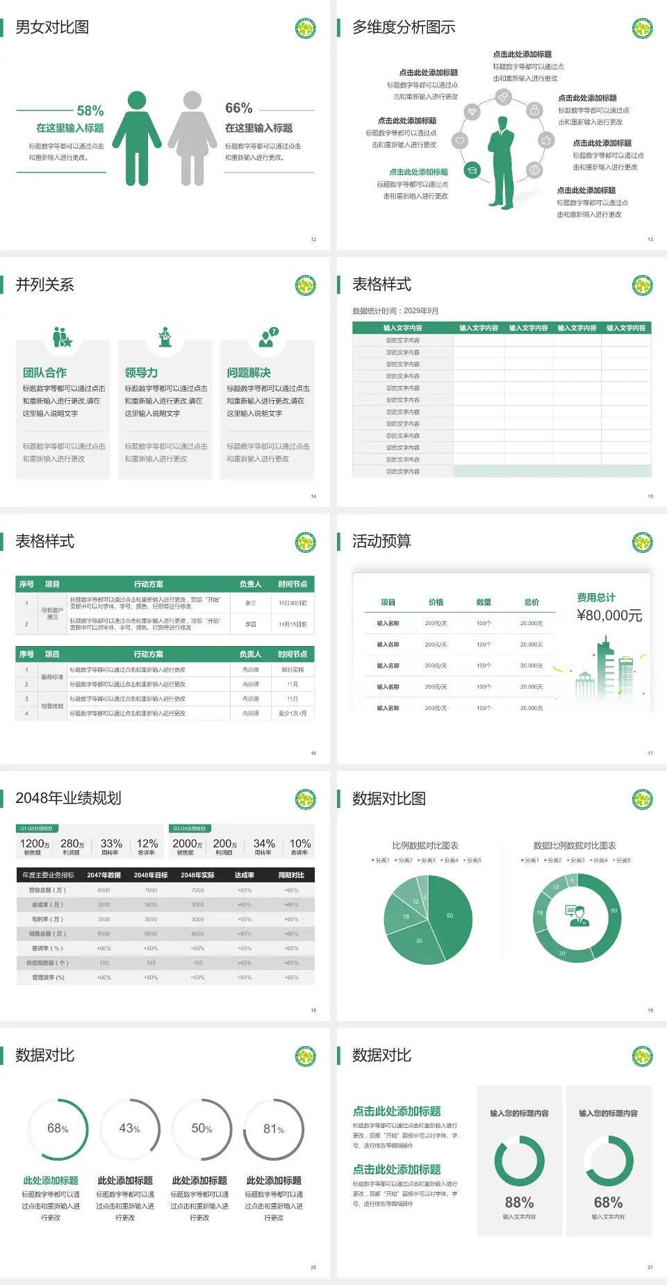 四川大学华西第二医院财务与预算报告PPT模板4:3格式幻灯片预览图3