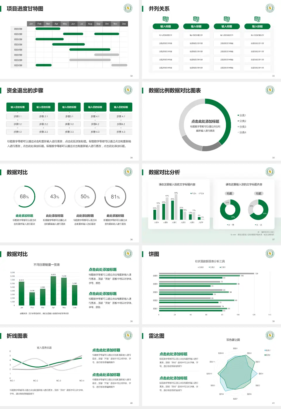 宜宾市第二人民医院妇女儿童院区项目申请与汇报PPT模板16:9格式幻灯片预览图5