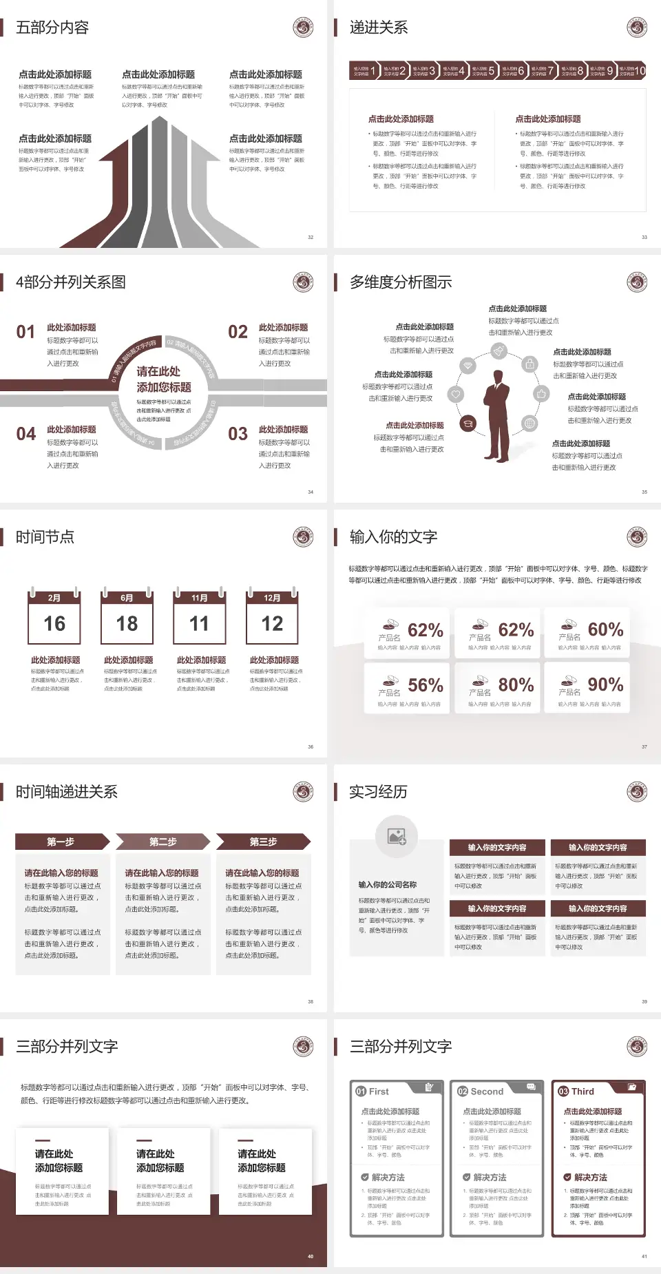乐山市中医医院品管圈PDCA演示专用PPT模板4:3格式幻灯片预览图5