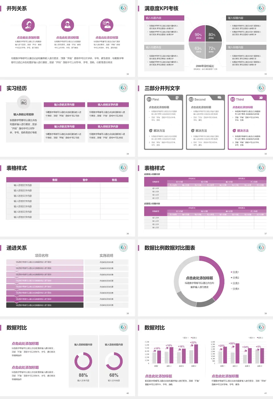 富顺县妇幼保健院医院管理报告PPT模板16:9格式幻灯片预览图5