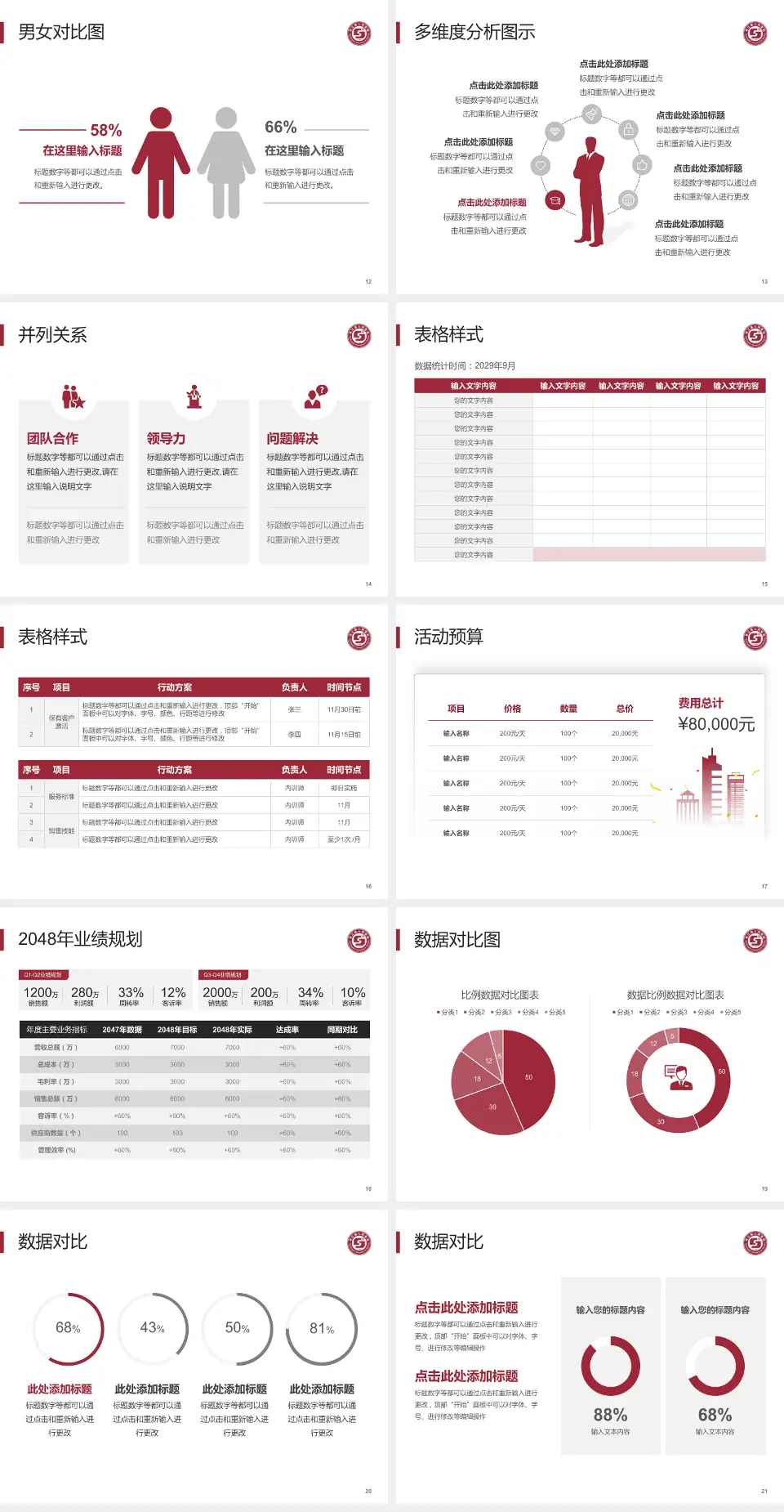 夹江县人民医院财务与预算报告PPT模板4:3格式幻灯片预览图3
