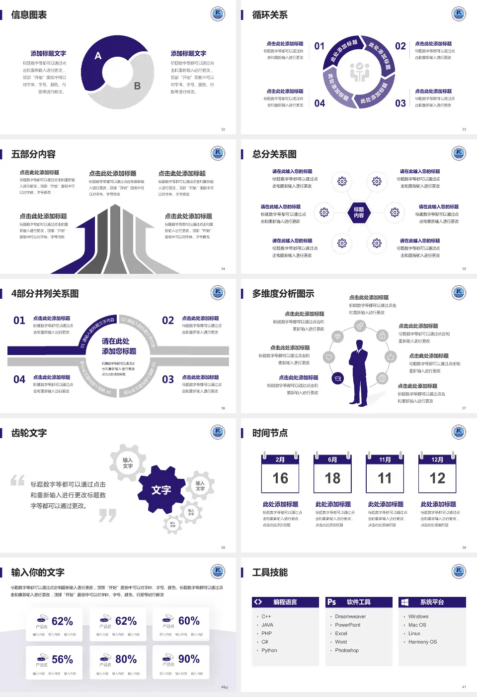 仁寿县人民医院护理专业职业生涯规划PPT模板16:9格式幻灯片预览图5
