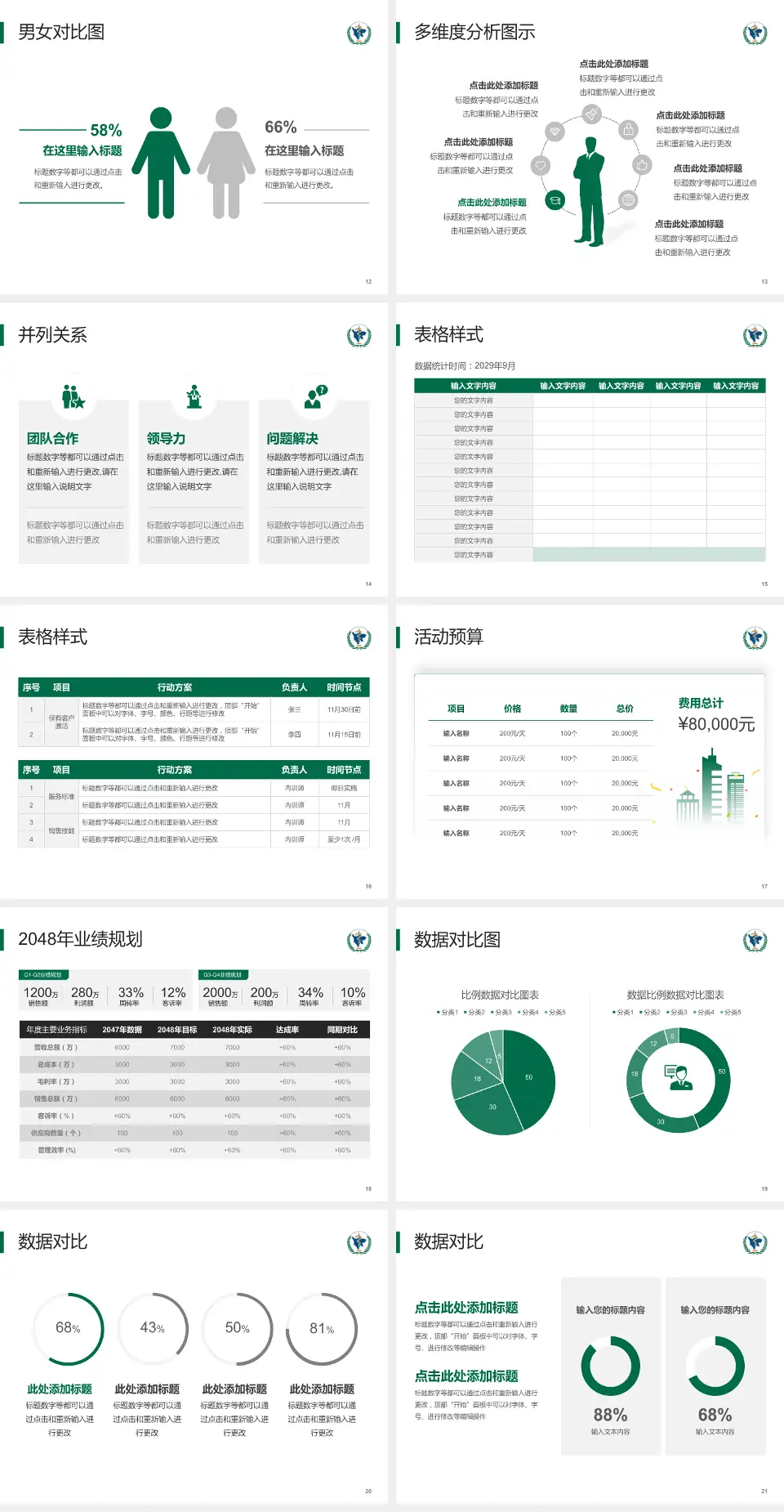 四川省肿瘤医院财务与预算报告PPT模板4:3格式幻灯片预览图3