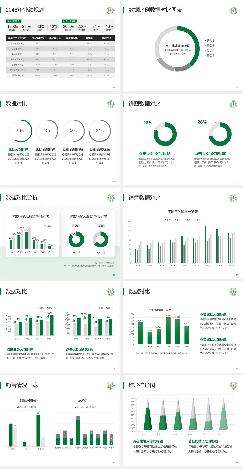 宜宾市第二人民医院南岸院区科室介绍与推广PPT模板4:3格式幻灯片预览图5