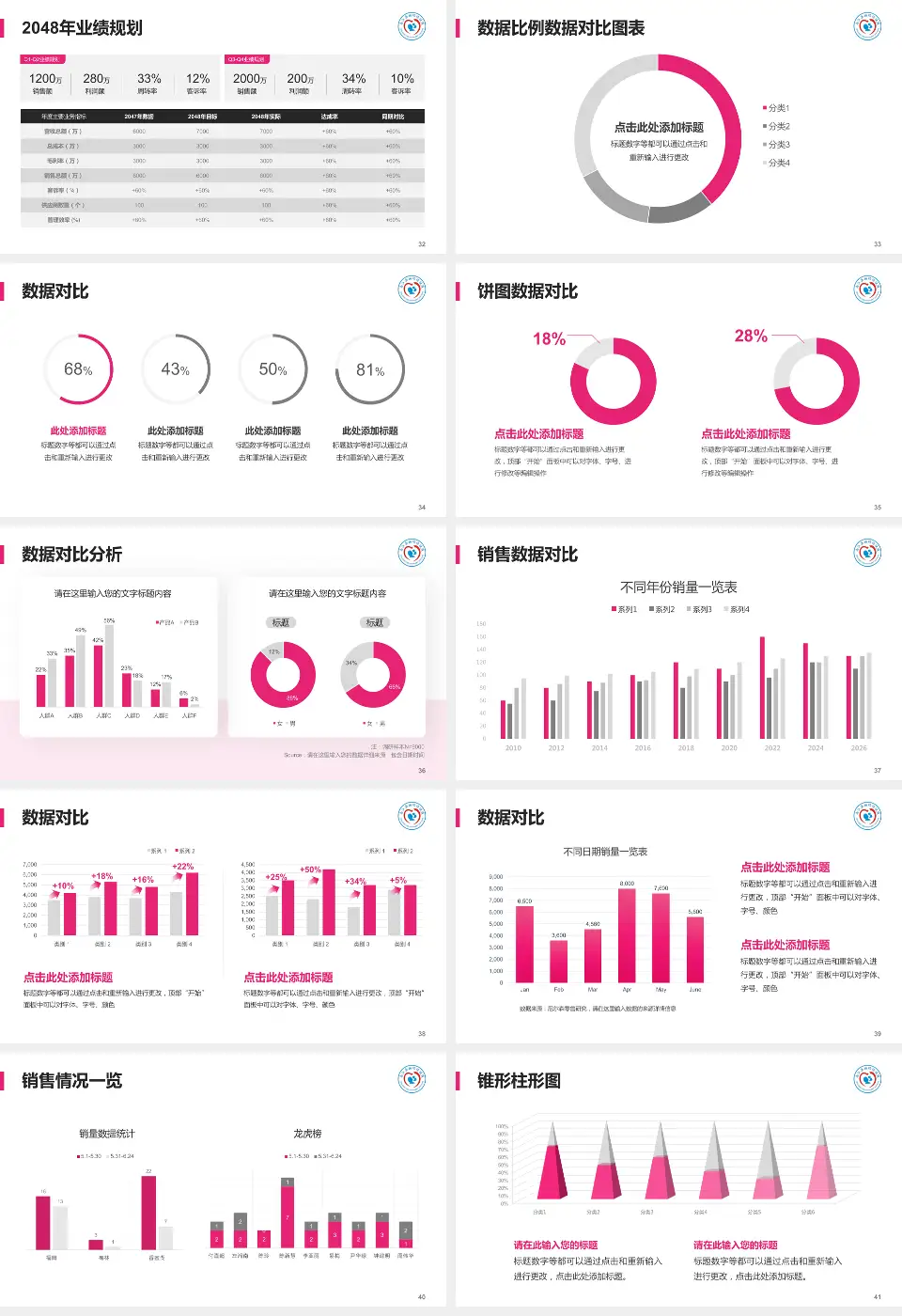 南江县妇幼保健院科室介绍与推广PPT模板16:9格式幻灯片预览图5