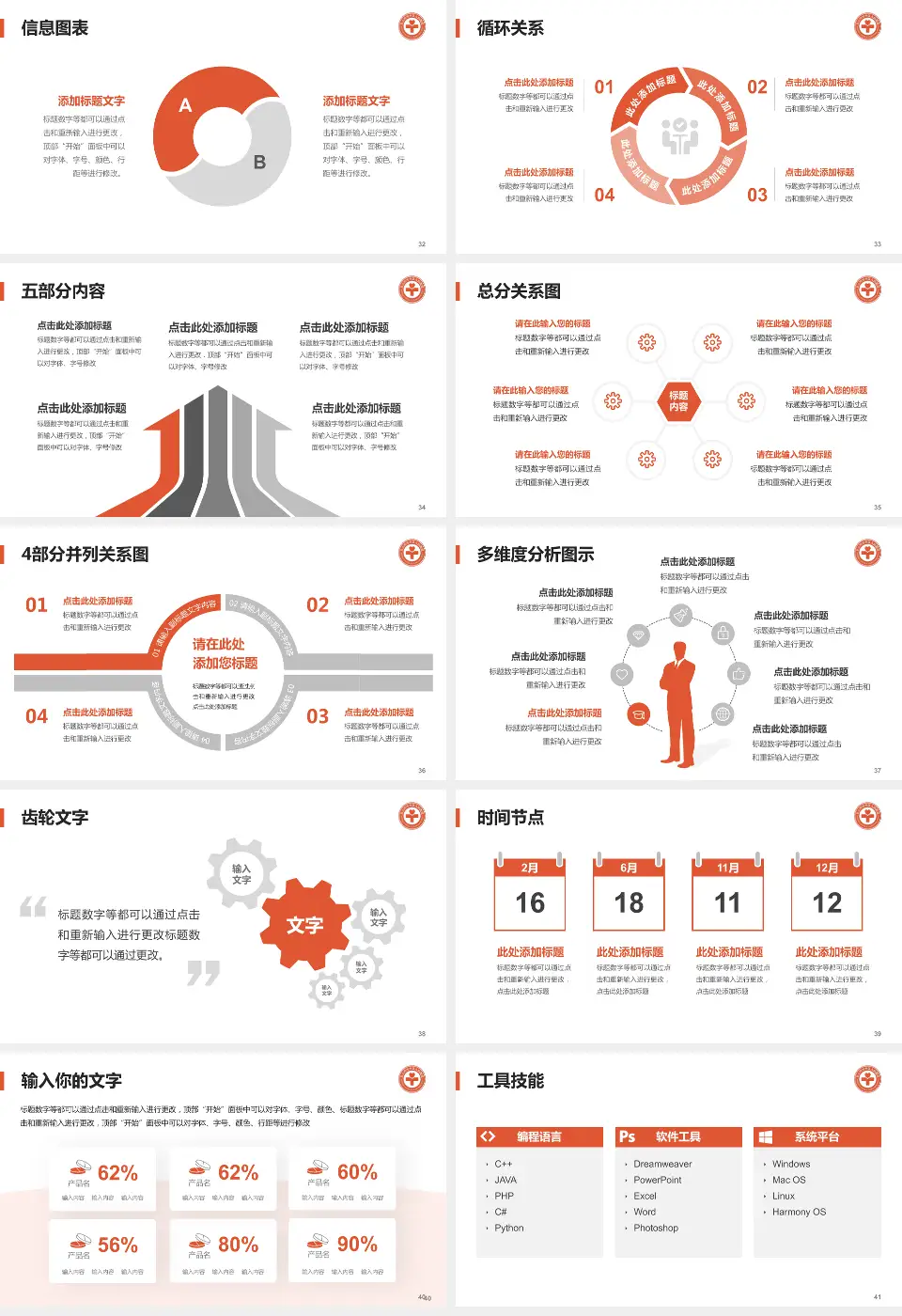 乐山市市中区人民医院护理专业职业生涯规划PPT模板16:9格式幻灯片预览图5