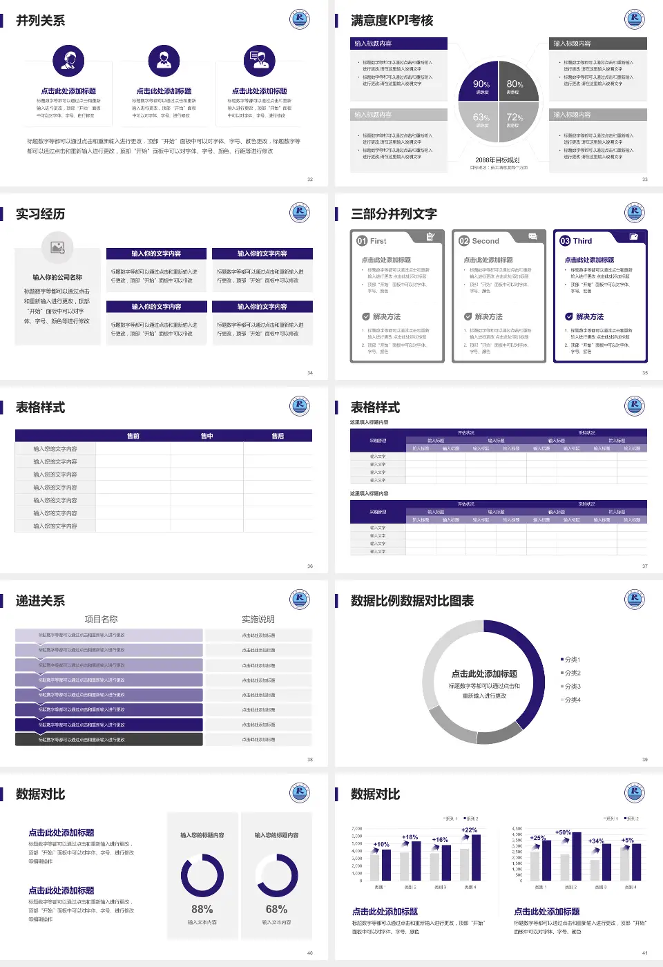 仁寿县人民医院医院管理报告PPT模板16:9格式幻灯片预览图5
