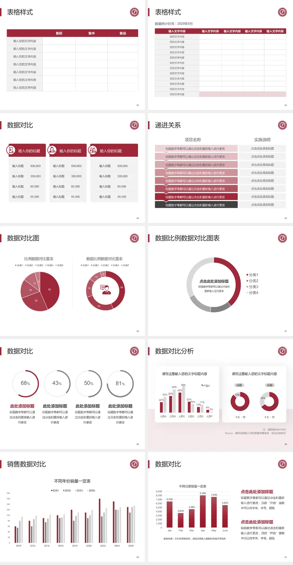 夹江县人民医院品管圈PDCA演示专用PPT模板4:3格式幻灯片预览图6