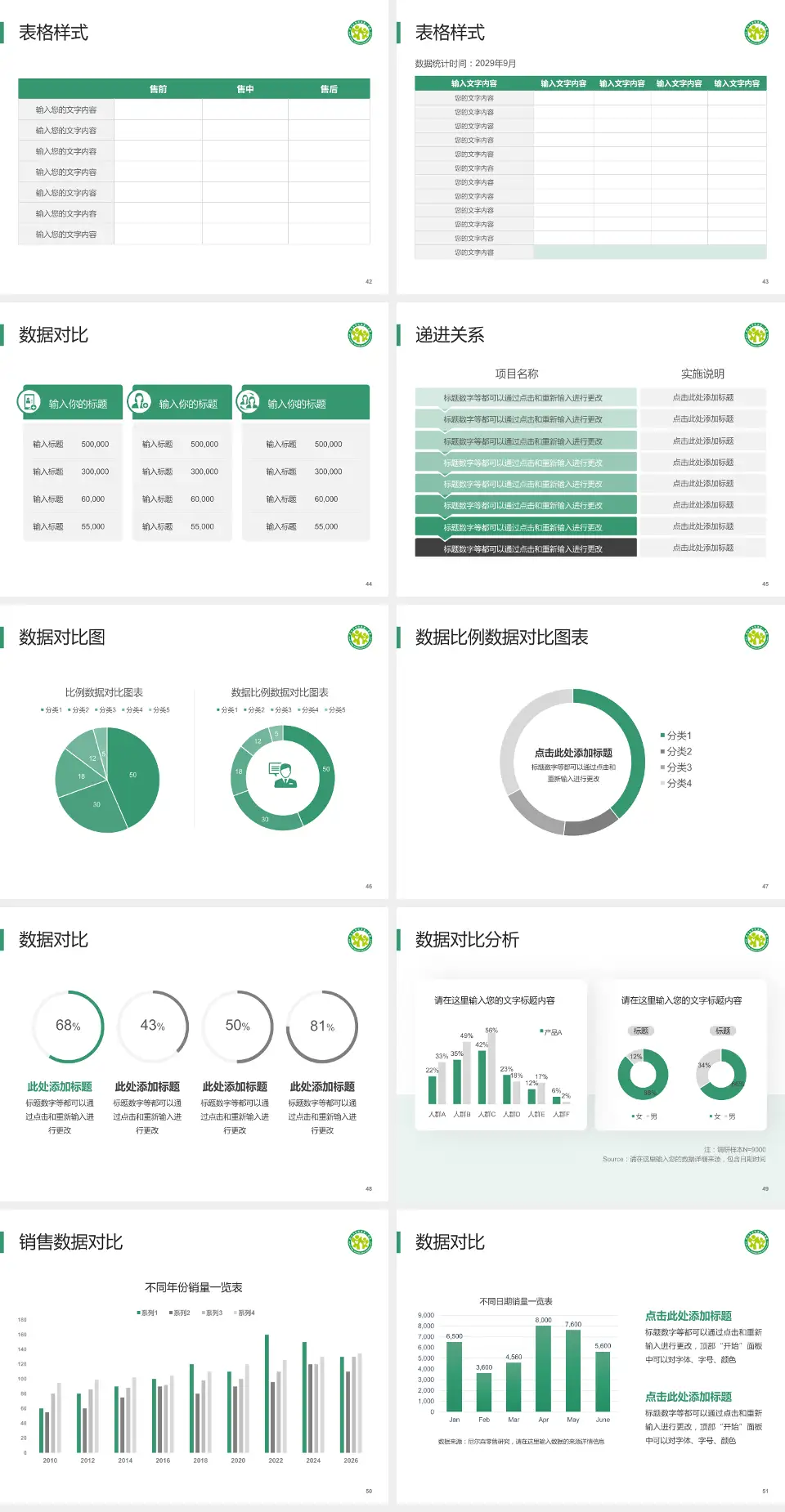 四川大学华西第二医院品管圈PDCA演示专用PPT模板4:3格式幻灯片预览图6