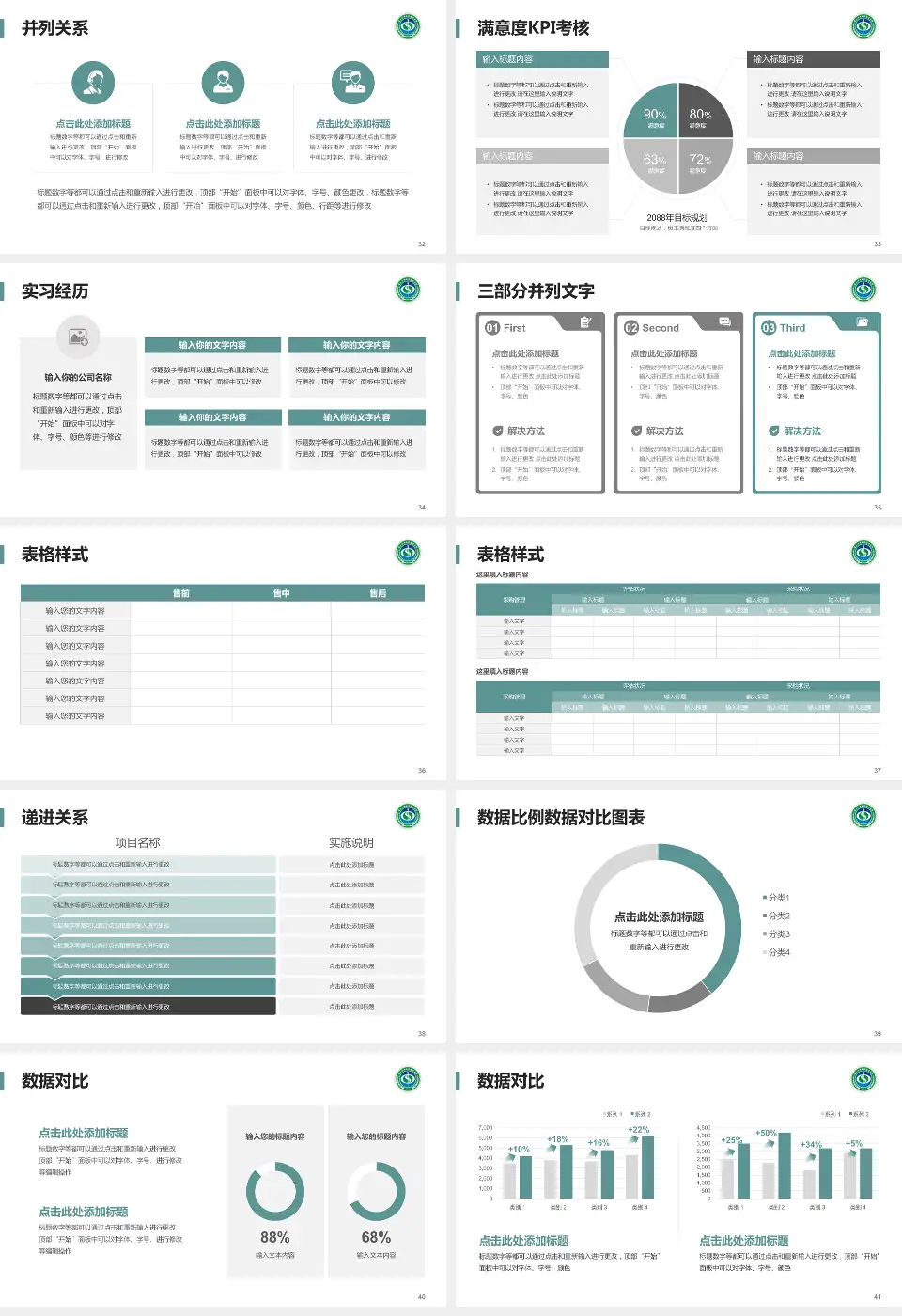 凉山彝族自治州中西医结合医院医院管理报告PPT模板16:9格式幻灯片预览图5