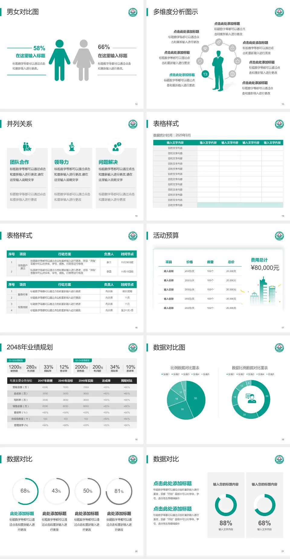 阳泉市第三人民医院财务与预算报告PPT模板4:3格式幻灯片预览图3