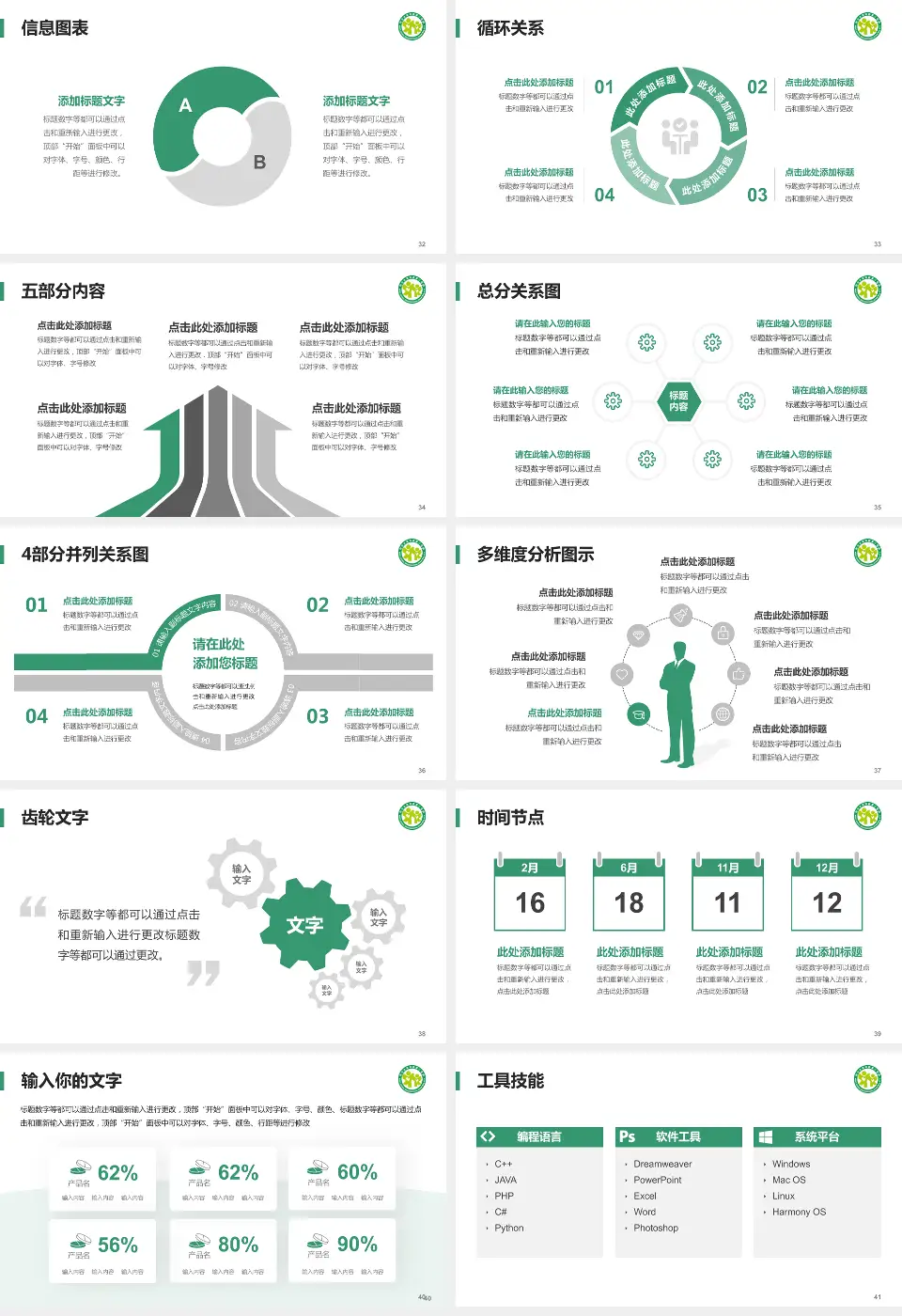 四川大学华西第二医院护理专业职业生涯规划PPT模板16:9格式幻灯片预览图5
